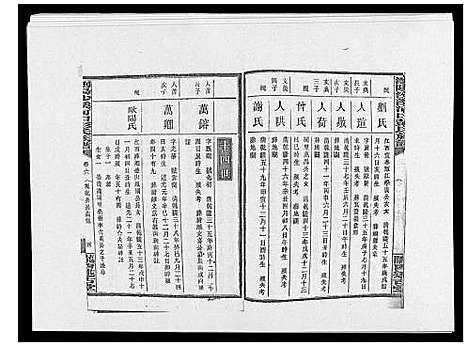 [下载][浏阳沙溪河口彭氏族谱_10卷首上下卷]湖南.浏阳沙溪河口彭氏家谱_八.pdf