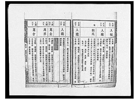 [下载][浏阳沙溪河口彭氏族谱_10卷首上下卷]湖南.浏阳沙溪河口彭氏家谱_九.pdf