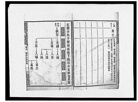 [下载][浏阳沙溪河口彭氏族谱_10卷首上下卷]湖南.浏阳沙溪河口彭氏家谱_九.pdf