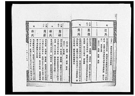 [下载][浏阳沙溪河口彭氏族谱_10卷首上下卷]湖南.浏阳沙溪河口彭氏家谱_十.pdf