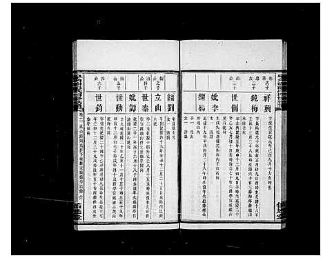 [下载][皁角树彭氏四修族谱_派纪4卷_齿录16卷首3卷_末1卷_善邑皁角树彭氏四修族谱_彭氏四修族谱]湖南.皁角树彭氏四修家谱_二.pdf