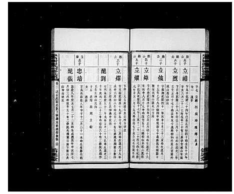 [下载][皁角树彭氏四修族谱_派纪4卷_齿录16卷首3卷_末1卷_善邑皁角树彭氏四修族谱_彭氏四修族谱]湖南.皁角树彭氏四修家谱_二.pdf