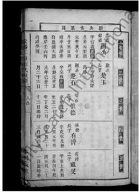 [下载][资阳三吾彭氏族谱_不分卷]湖南.资阳三吾彭氏家谱_二.pdf