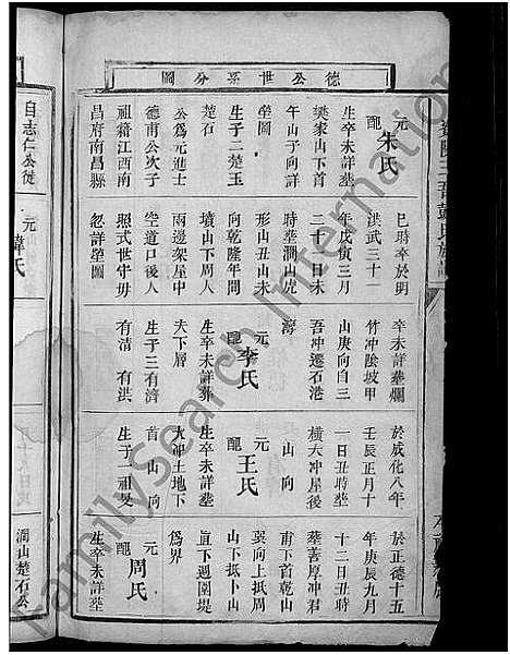 [下载][资阳三吾彭氏族谱_不分卷]湖南.资阳三吾彭氏家谱_二.pdf