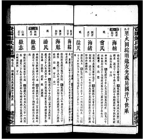 [下载][资阳彭氏族谱_25卷首1卷]湖南.资阳彭氏家谱_四.pdf