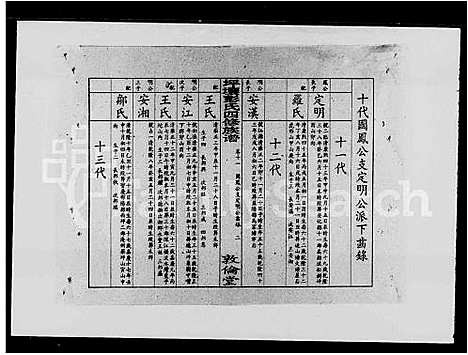 [下载][双峰坪壤彭氏四修族谱_13卷首末各1卷_坪壤彭氏四修族谱]湖南.双峰坪壤彭氏四修家谱_二.pdf