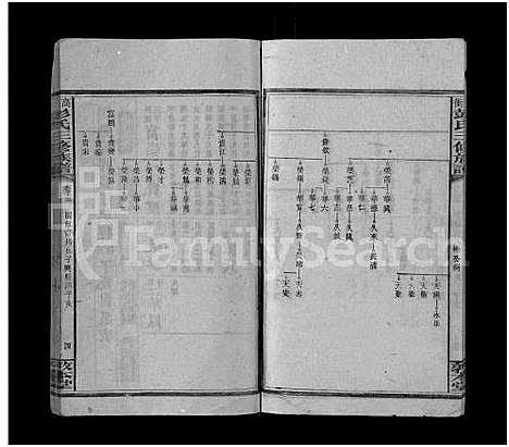 [下载][高冲彭氏三修族谱_17卷首1卷_末2卷_高冲彭氏三修族谱]湖南.高冲彭氏三修家谱_十六.pdf