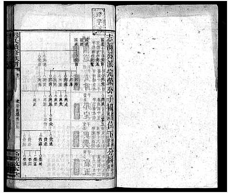 [下载][高冲彭氏续修族谱_7卷首1卷_彭氏续修祖谱_高冲彭氏续修族谱]湖南.高冲彭氏续修家谱_二.pdf