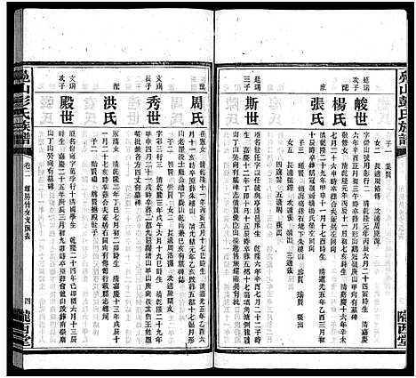 [下载][凫山彭氏族谱_8卷首末各2卷_彭氏族谱_凫山彭氏族谱]湖南.凫山彭氏家谱_四.pdf