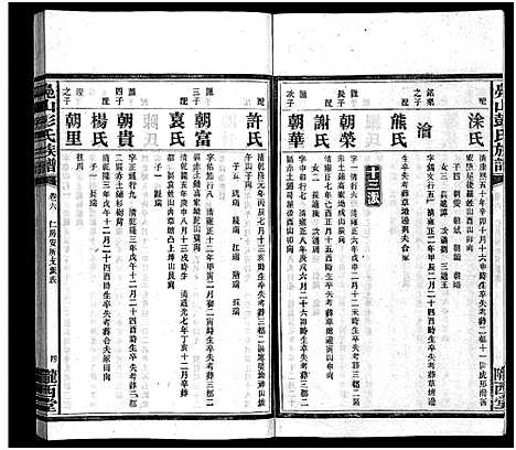 [下载][凫山彭氏族谱_8卷首末各2卷_彭氏族谱_凫山彭氏族谱]湖南.凫山彭氏家谱_八.pdf