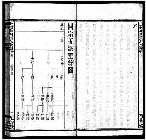 [下载][上湘北门彭氏支谱_15卷首2卷]湖南.上湘北门彭氏支谱_三.pdf