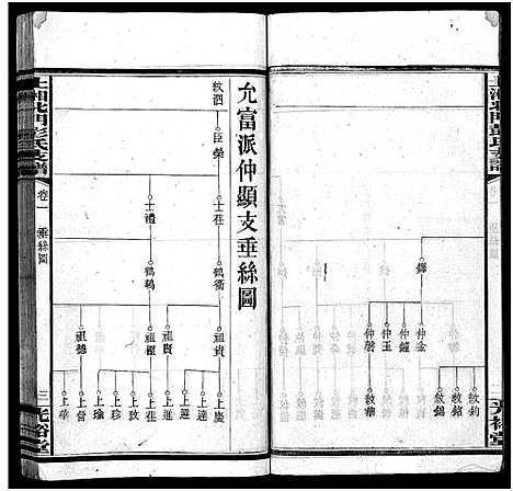 [下载][上湘北门彭氏支谱_15卷首2卷]湖南.上湘北门彭氏支谱_三.pdf