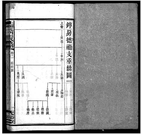 [下载][上湘北门彭氏支谱_15卷首2卷]湖南.上湘北门彭氏支谱_四.pdf