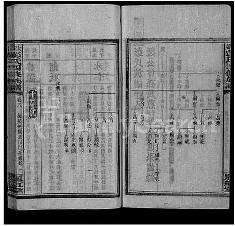 [下载][大邨彭氏族谱_18卷首3卷_大邨彭氏四修族谱_彭氏族谱]湖南.大邨彭氏家谱_十.pdf