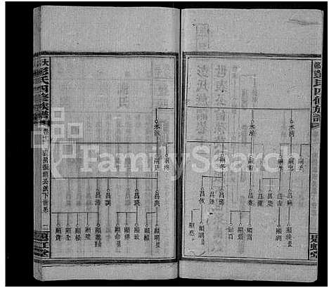 [下载][大邨彭氏族谱_18卷首3卷_大邨彭氏四修族谱_彭氏族谱]湖南.大邨彭氏家谱_十三.pdf