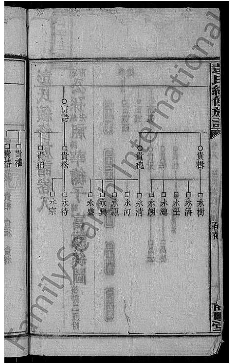 [下载][彭氏续修族谱_19卷首3卷_上湘石花彭氏族谱]湖南.彭氏续修家谱_九.pdf