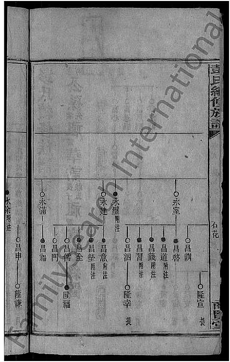 [下载][彭氏续修族谱_19卷首3卷_上湘石花彭氏族谱]湖南.彭氏续修家谱_十.pdf