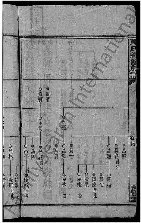 [下载][彭氏续修族谱_19卷首3卷_上湘石花彭氏族谱]湖南.彭氏续修家谱_十二.pdf