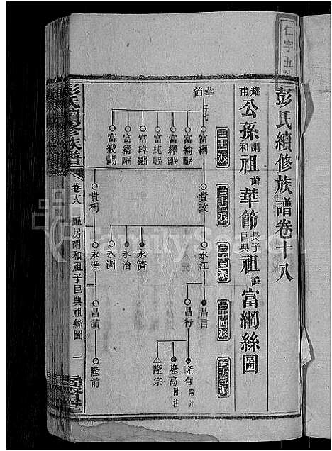 [下载][彭氏续修族谱_19卷首3卷_上湘石花彭氏族谱]湖南.彭氏续修家谱_十八.pdf