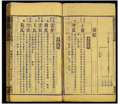 [下载][湘乡青兰彭氏三修族谱_残卷]湖南.湘乡青兰彭氏三修家谱_十九.pdf