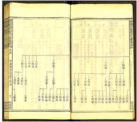 [下载][湘乡青兰彭氏三修族谱_残卷]湖南.湘乡青兰彭氏三修家谱_二十二.pdf