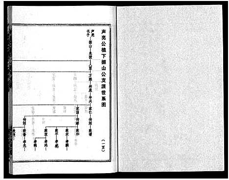 [下载][彭氏族谱_11卷首1卷_浏阳文市河口彭氏族谱]湖南.彭氏家谱_二.pdf