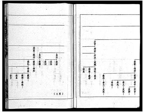 [下载][彭氏族谱_11卷首1卷_浏阳文市河口彭氏族谱]湖南.彭氏家谱_三.pdf