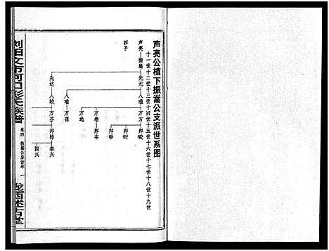 [下载][彭氏族谱_11卷首1卷_浏阳文市河口彭氏族谱]湖南.彭氏家谱_五.pdf