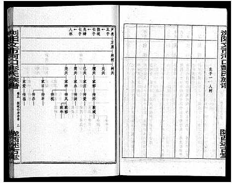 [下载][彭氏族谱_11卷首1卷_浏阳文市河口彭氏族谱]湖南.彭氏家谱_六.pdf