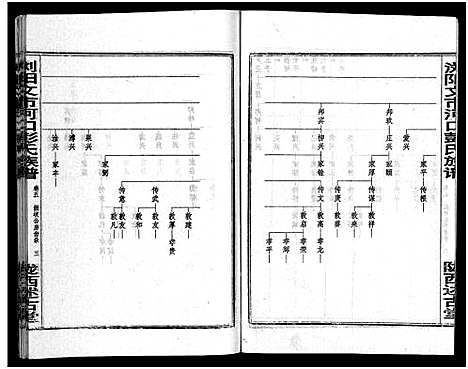 [下载][彭氏族谱_11卷首1卷_浏阳文市河口彭氏族谱]湖南.彭氏家谱_六.pdf