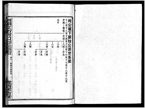 [下载][彭氏族谱_11卷首1卷_浏阳文市河口彭氏族谱]湖南.彭氏家谱_七.pdf