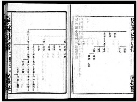 [下载][彭氏族谱_11卷首1卷_浏阳文市河口彭氏族谱]湖南.彭氏家谱_七.pdf