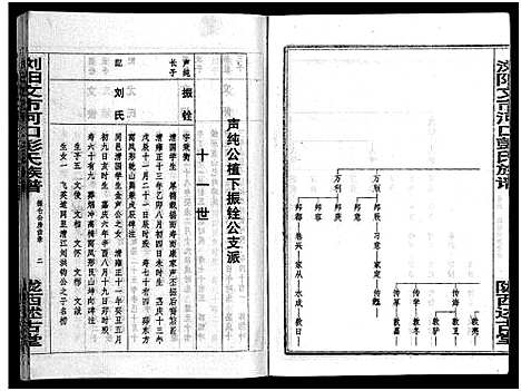 [下载][彭氏族谱_11卷首1卷_浏阳文市河口彭氏族谱]湖南.彭氏家谱_七.pdf