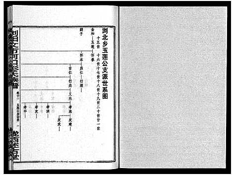 [下载][彭氏族谱_11卷首1卷_浏阳文市河口彭氏族谱]湖南.彭氏家谱_十二.pdf