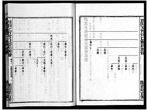 [下载][彭氏族谱_11卷首1卷_浏阳文市河口彭氏族谱]湖南.彭氏家谱_十二.pdf