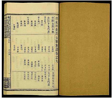 [下载][林彭氏五修族谱_卷上下_2卷又36卷_大泉林彭氏五修族谱]湖南.林彭氏五修家谱_五.pdf