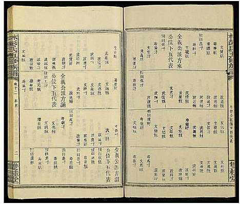 [下载][林彭氏五修族谱_卷上下_2卷又36卷_大泉林彭氏五修族谱]湖南.林彭氏五修家谱_六.pdf