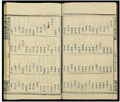 [下载][林彭氏五修族谱_卷上下_2卷又36卷_大泉林彭氏五修族谱]湖南.林彭氏五修家谱_六.pdf