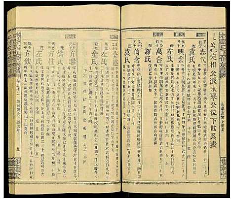 [下载][林彭氏五修族谱_卷上下_2卷又36卷_大泉林彭氏五修族谱]湖南.林彭氏五修家谱_十二.pdf