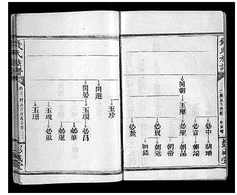 [下载][钱氏族谱]湖南.钱氏家谱_九.pdf