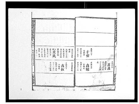 [下载][沅江邱氏续修族谱_46卷首末各1卷]湖南.沅江邱氏续修家谱_六.pdf