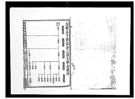 [下载][资阳邱氏五修支谱_9卷首2卷末3卷]湖南.资阳邱氏五修支谱_六.pdf