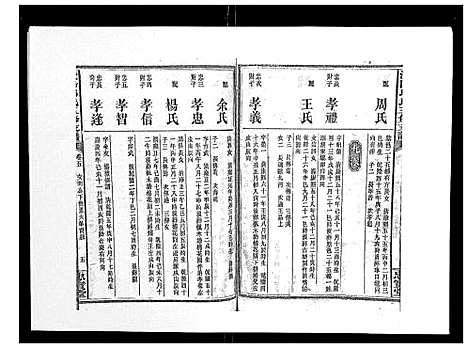 [下载][资阳邱氏五修支谱_9卷首2卷末3卷]湖南.资阳邱氏五修支谱_六.pdf