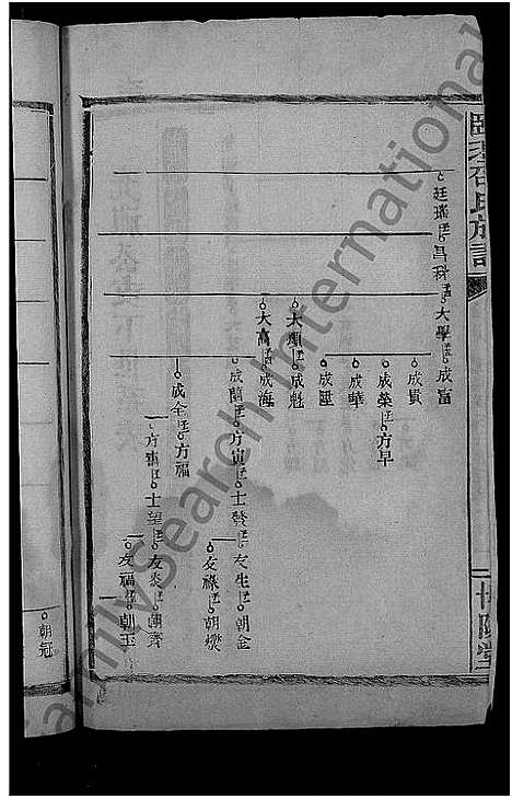 [下载][临澧邵氏族谱_10卷_邵氏族谱]湖南.临澧邵氏家谱_五.pdf