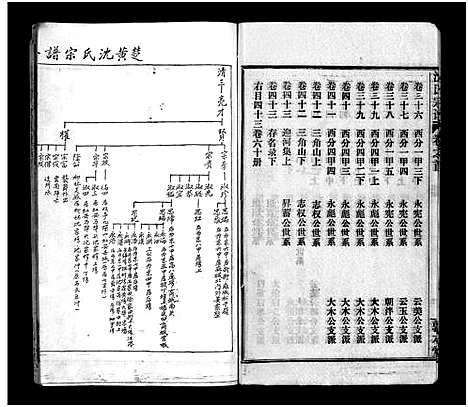 [下载][沈氏宗谱_43卷首1卷_楚黄沈氏宗谱_沈氏四修宗谱]湖南.沈氏家谱_一.pdf