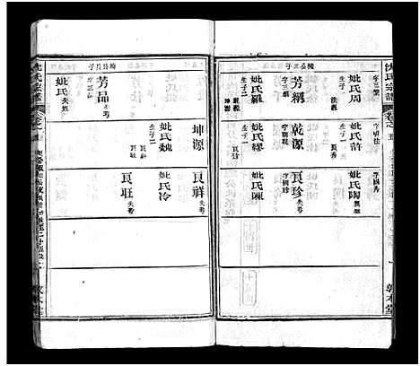 [下载][沈氏宗谱_43卷首1卷_楚黄沈氏宗谱_沈氏四修宗谱]湖南.沈氏家谱_五.pdf