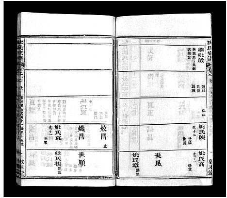 [下载][沈氏宗谱_43卷首1卷_楚黄沈氏宗谱_沈氏四修宗谱]湖南.沈氏家谱_六.pdf