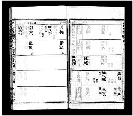 [下载][沈氏宗谱_43卷首1卷_楚黄沈氏宗谱_沈氏四修宗谱]湖南.沈氏家谱_二十五.pdf