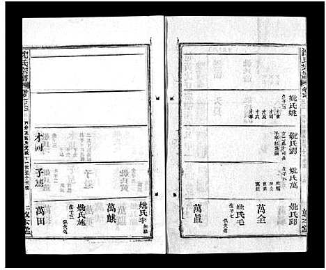 [下载][沈氏宗谱_43卷首1卷_楚黄沈氏宗谱_沈氏四修宗谱]湖南.沈氏家谱_四十一.pdf