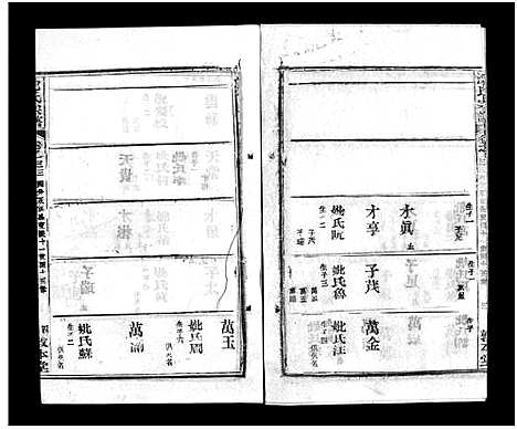 [下载][沈氏宗谱_43卷首1卷_楚黄沈氏宗谱_沈氏四修宗谱]湖南.沈氏家谱_四十一.pdf